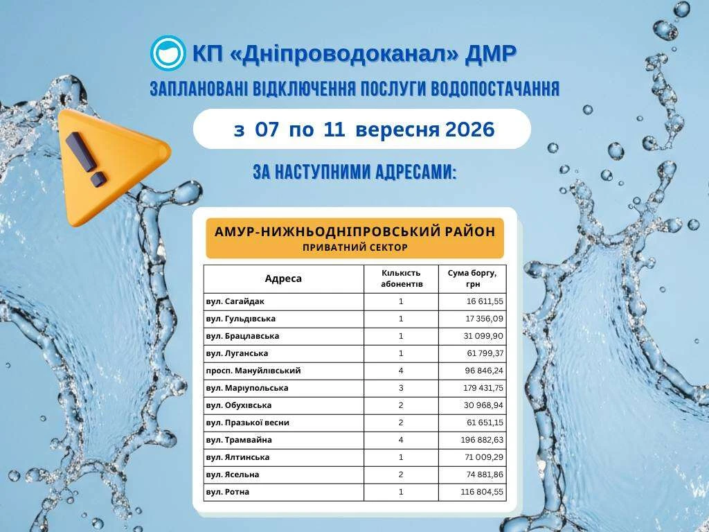 відключення води Дніпро відключення води Дніпро